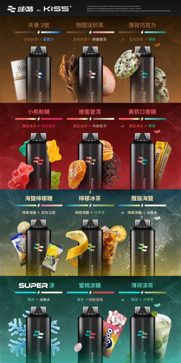 新品上市【WAGOO❣️哇酷拋棄式6500口❣️】by KIS5 的高端品牌 【滿7送1請備注口味】